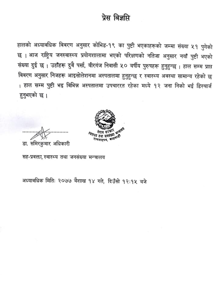 थप दुई जनामा कोरोना संक्रमण पुष्टि ,नेपालमा कोरोना संक्रमितको संख्या ५१ पुग्यो