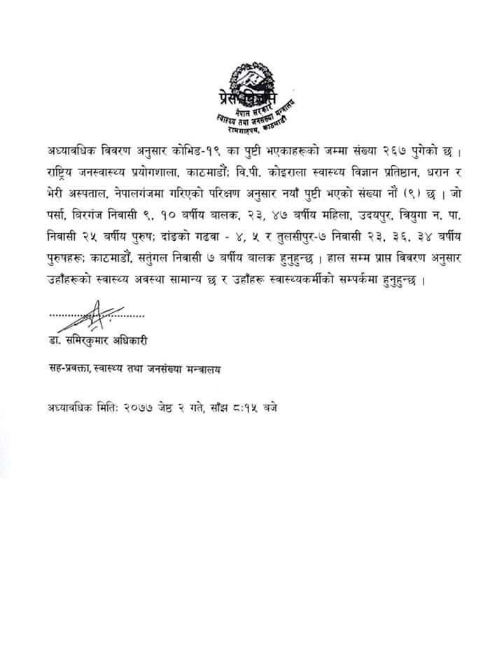 थप ९ जनामा  कोरोना पुष्टि , संक्रमितको संख्या २६७ पुग्यो