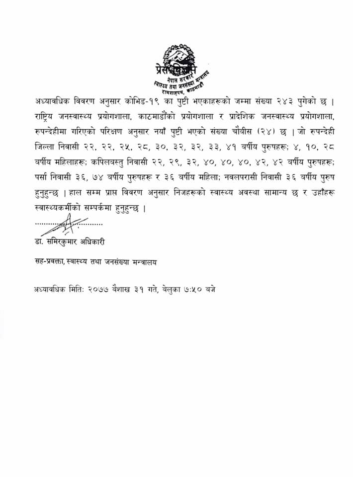 Breaking :थप २४ जनामा कोरोना  पुष्टि ,नेपालमा संक्रमितको संख्या २४३ पुग्यो