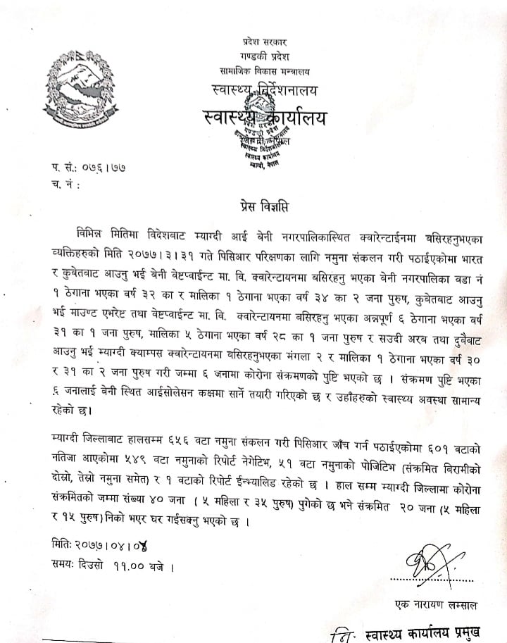 म्याग्दीमा थप ६ जनामा कोरोना पुष्टि,संक्रमितको संख्या ४० पुग्यो
