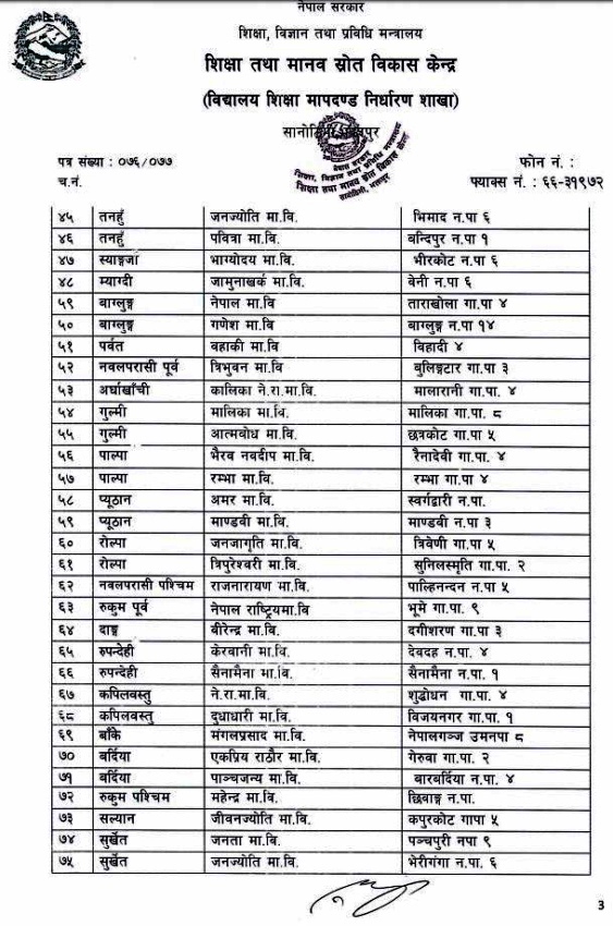 म्याग्दीको जामुनाखर्क मावि नमुना विद्यालयमा छनौट(सूचिसहित)