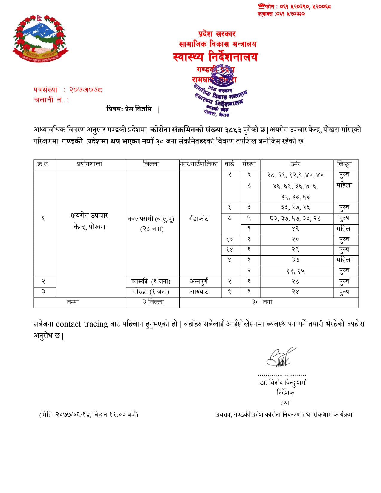 गण्डकी प्रदेशमा नवजात शिशु सहित थप ३३ जनामा कोरोना संक्रमण पुष्टि
