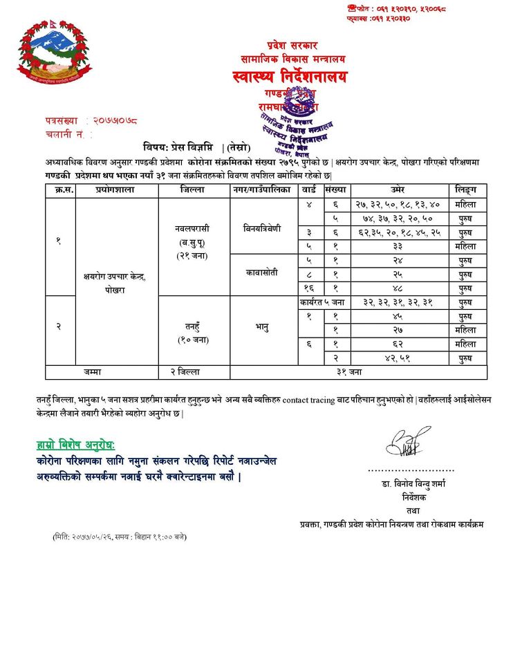५ शशस्त्र प्रहरी सहित तनहुँ र नवलपुरमा थप ३१ जनामा कोरोना संक्रमण पुष्टि