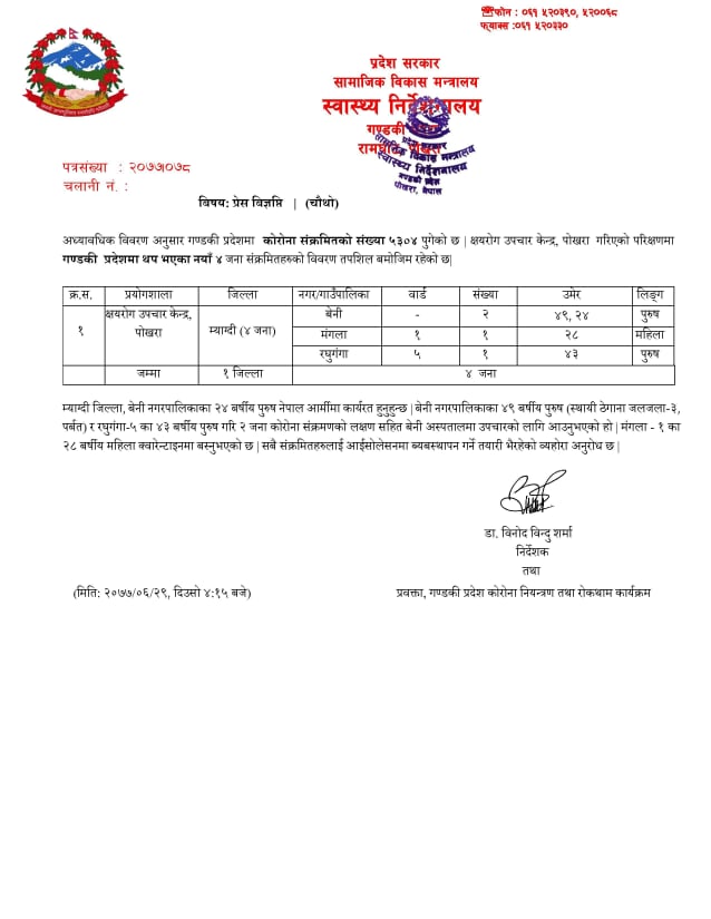म्याग्दीमा थप ४ जनामा कोरोना संक्रमण पुष्टि