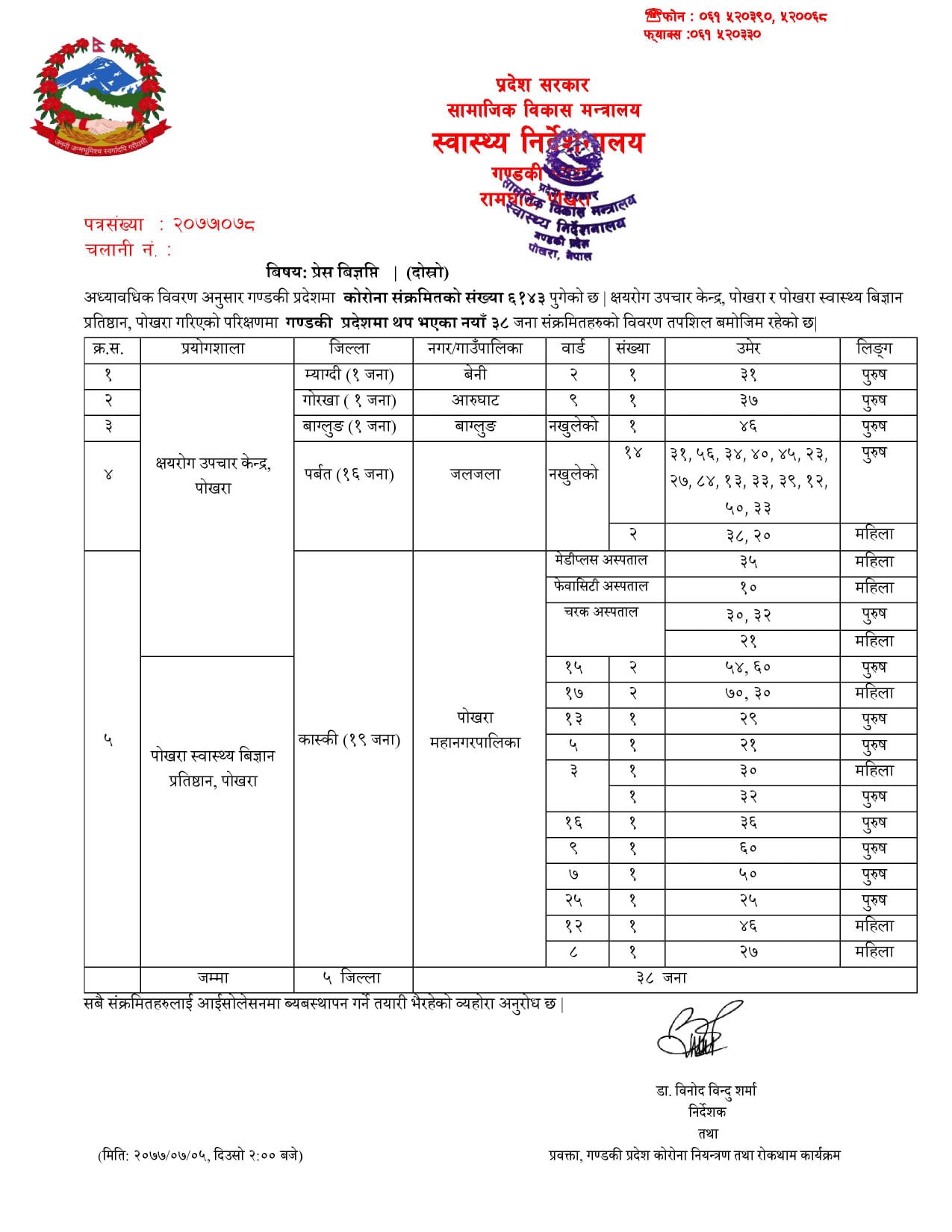 म्याग्दीमा थप एक जनामा कोरोना संक्रमण पुष्टि