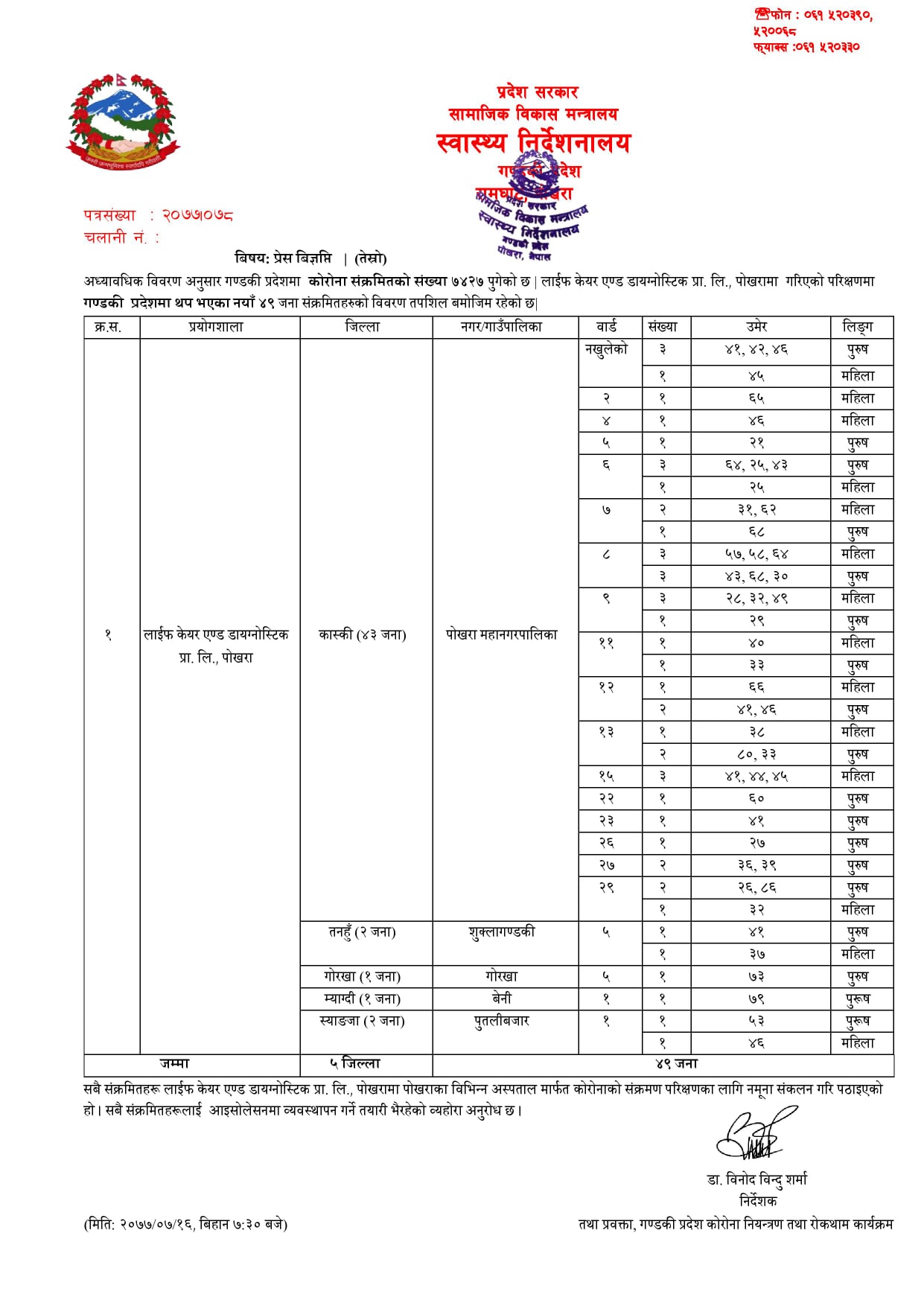 म्याग्दीमा थप एक जनामा कोरोना संक्रमण पुष्टि
