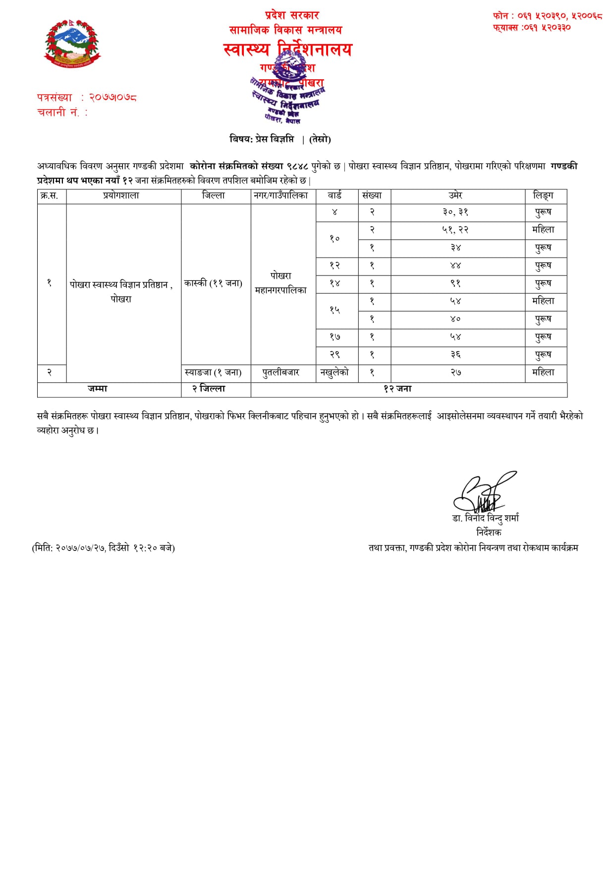 गण्डकीका थप ३९ जनामा कोरोना संक्रमण पुष्टि