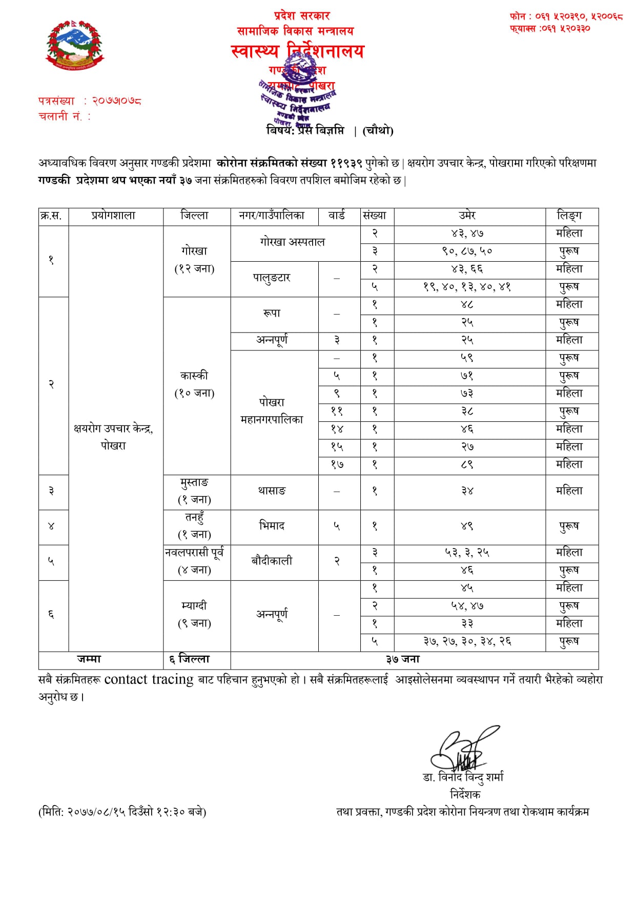 म्याग्दीमा ९ जना कोरोना संक्रमित थपिए