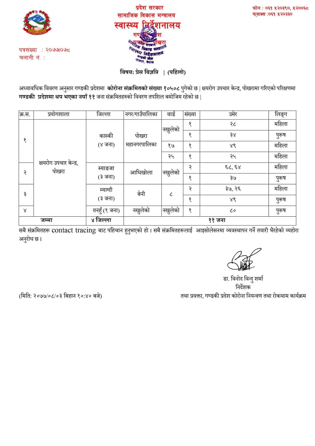 म्याग्दीमा थपिए ३ जना कोरोना संक्रमित