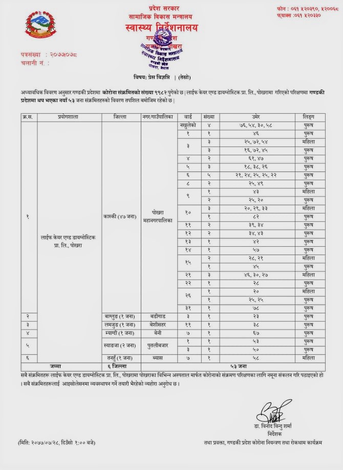 म्याग्दीमा थपिए एक जना कोरोना संक्रमित