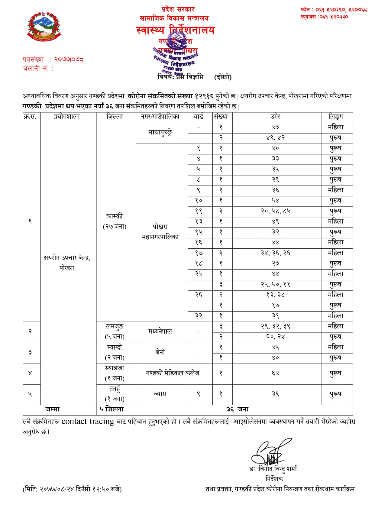 म्याग्दीमा थपिए दुई जना कोरोना संक्रमित