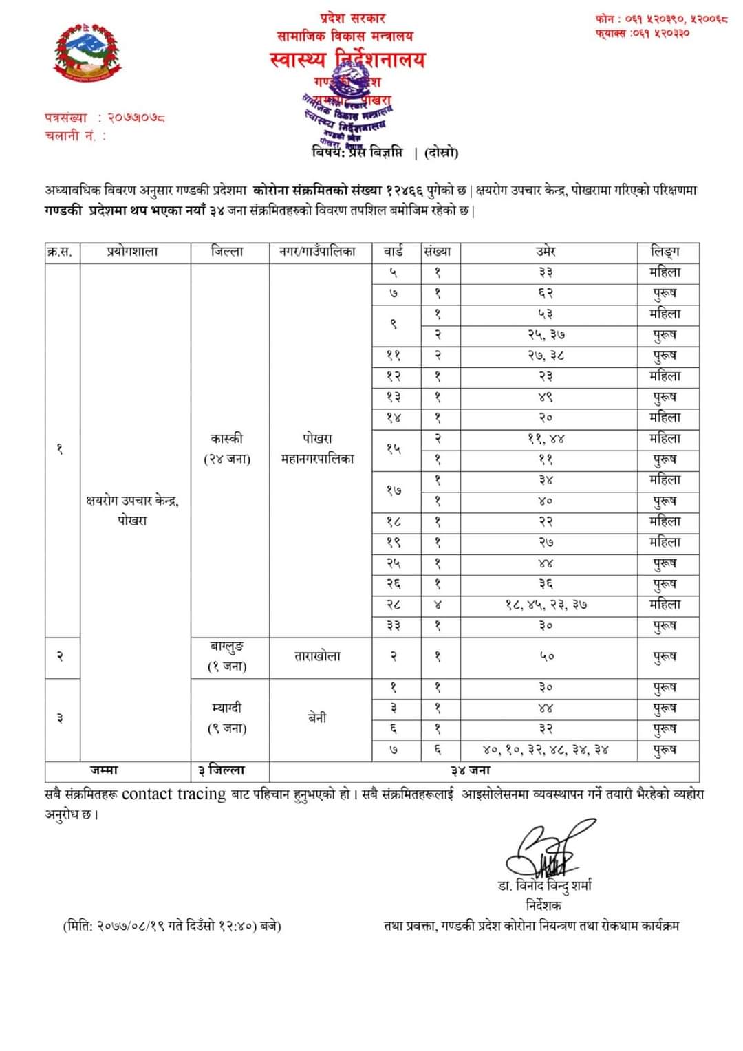 म्याग्दीमा थप ९ जनामा कोरोना संक्रमण