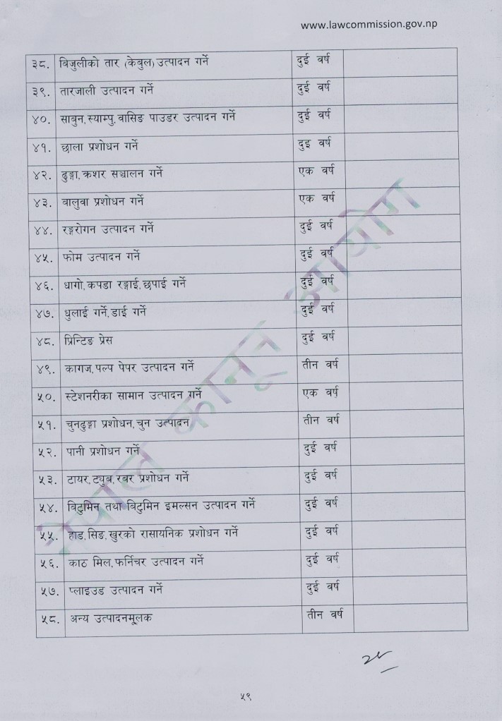 ५८ उद्योगले विद्युत डिमाण्ड शुल्क छुट पाए