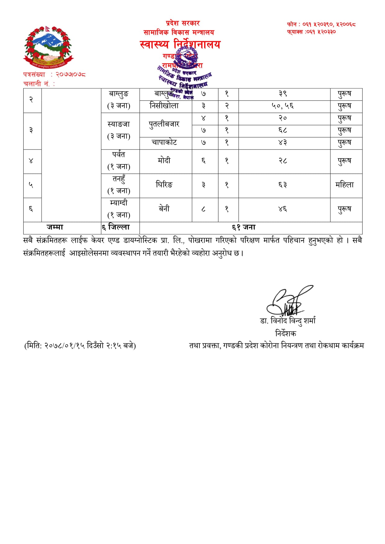 म्याग्दीमा थपिए ११ जना कोरोना संक्रमित