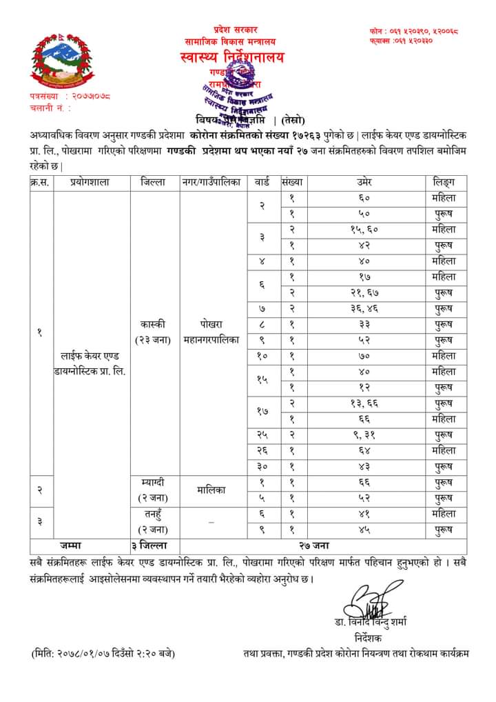 म्याग्दीमा थपिए दुई जना कोरोना संक्रमित