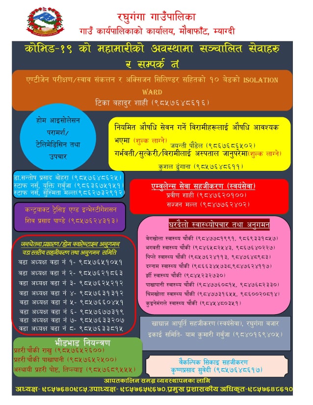 समस्यामा परेका व्यक्तीलाई सहयोग गर्न रघुगंगा गाउँपालिकाद्धारा सम्पर्क व्यक्तिको फोन नम्बर सार्वजनिक,आईसोलेसनको क्षमता विस्तार