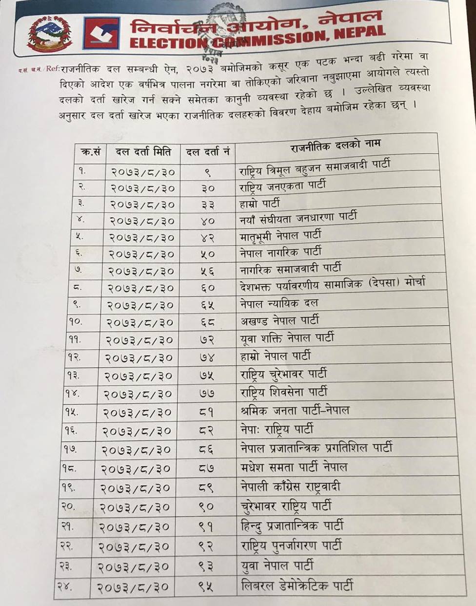 निर्वाचन आयोगद्धारा ४१ वटा राजनीतिक पार्टीको दर्ता खारेज