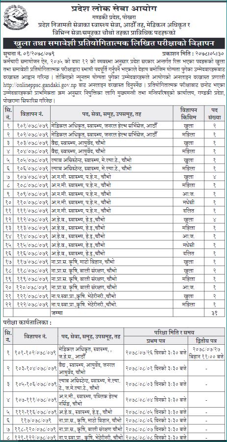 गण्डकी प्रदेश लोक सेवाद्धारा ९ सयभन्दा बढी स्वास्थ्यकर्मी माग गर्दै दरखास्त आह्वान