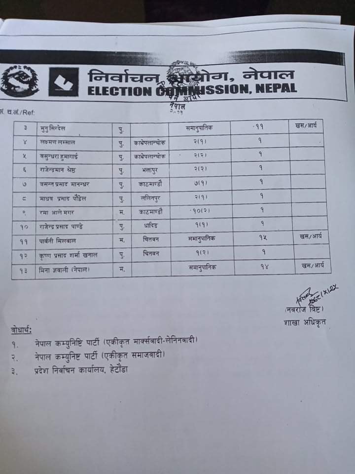 बागमती प्रदेशसभामा ८ वटा दलहरूको सहभागिता