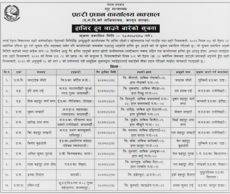 नेपाल प्रहरीका ११ जना सम्पर्कविहीन, हेडक्वाटरलले जारी गर्‍यो सूचना