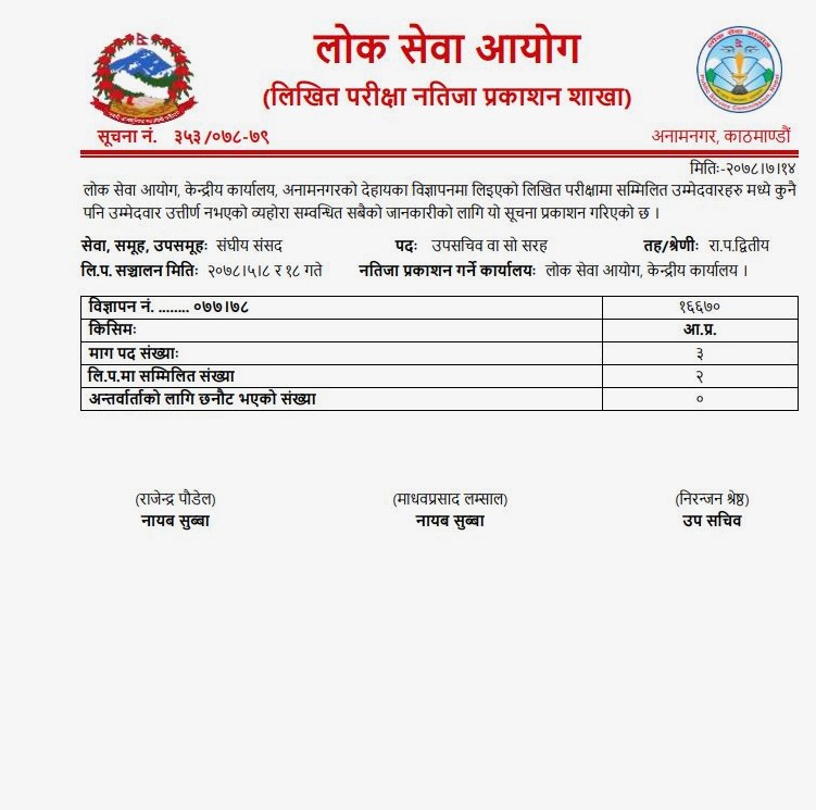 लोक सेवाले मागेको थियो ३ उपसचिव, परीक्षा दिएका दुबैजना भए फेल !