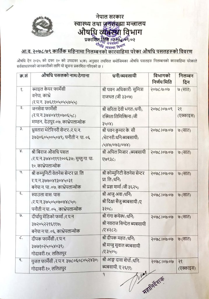 १७ औषधि पसललाई निलम्बनको कारबाही