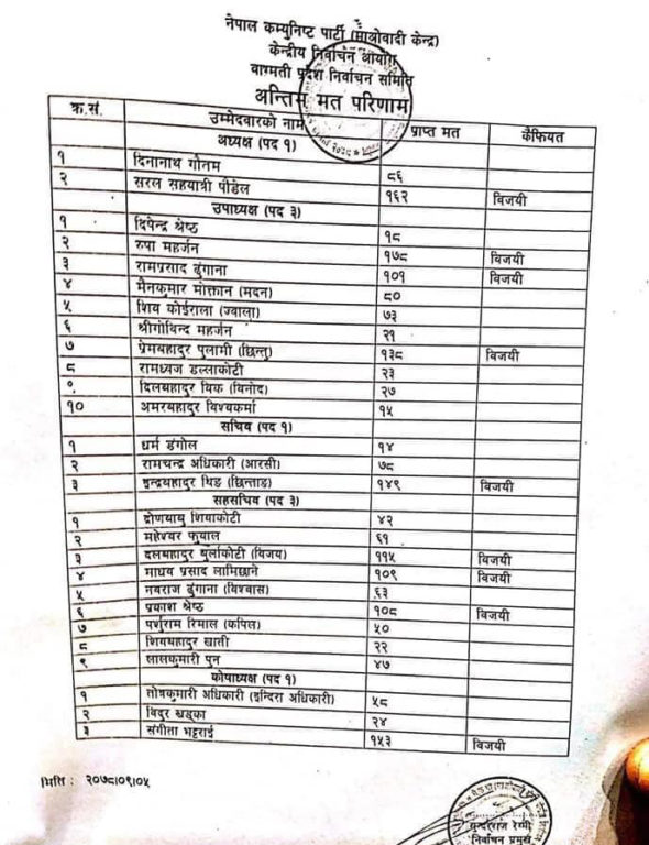 माओवादी केन्द्र बागमतीको अध्यक्षमा सरल सहयात्री