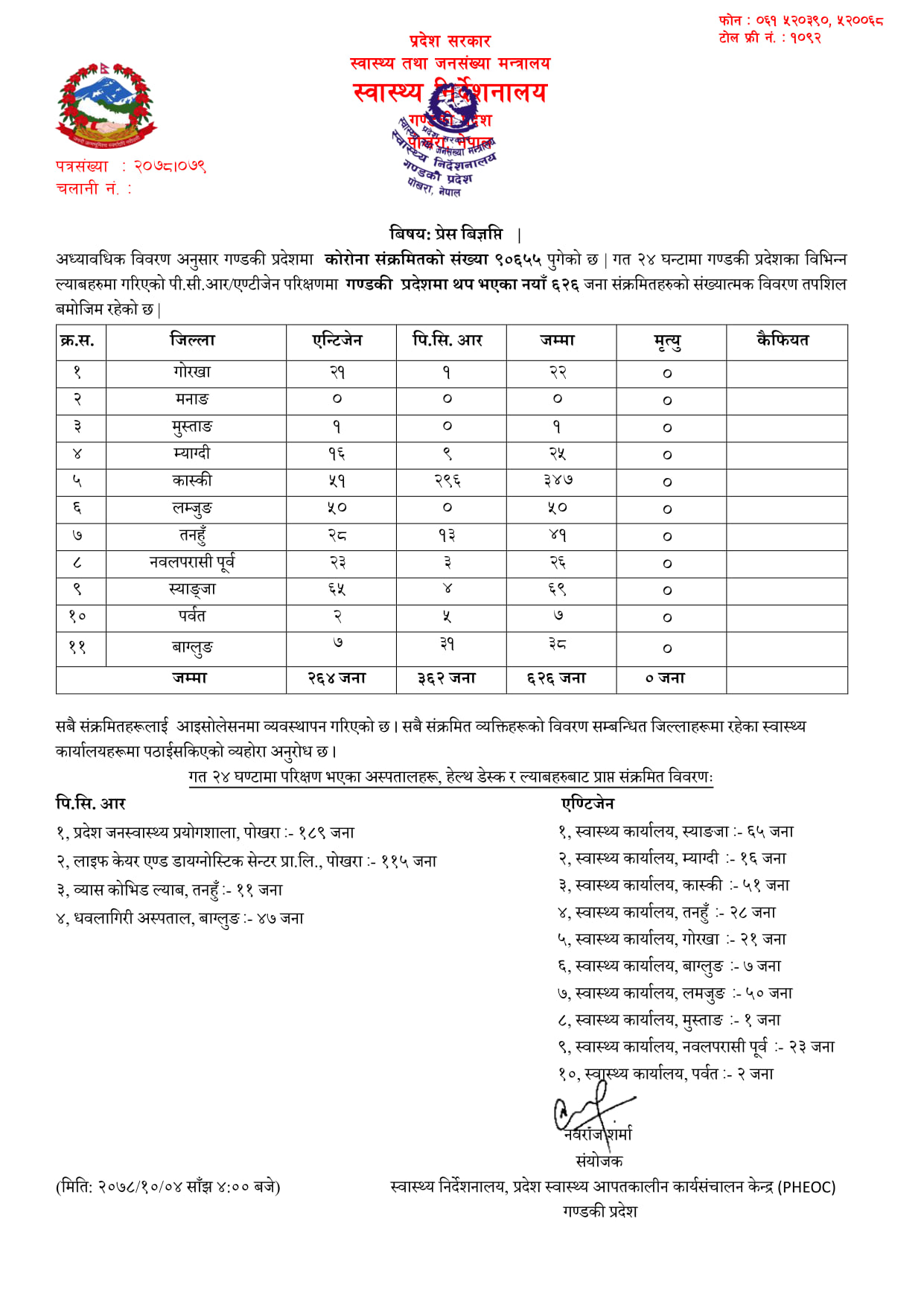 म्याग्दीमा २५ जना कोरोना संक्रमित थपिए