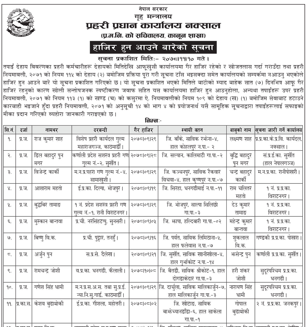 १२ प्रहरी जवान सम्पर्क बाहिर, हाजिर हुन ७ दिने म्याद
