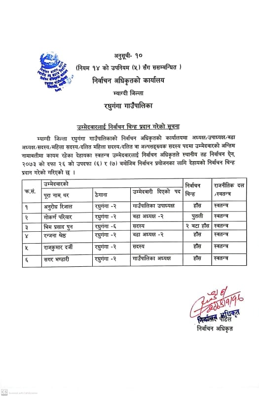 म्याग्दीका स्वतन्त्र उम्मेदवारहरुको चुनाव चिन्ह हाँसदेखी खरायो सम्म