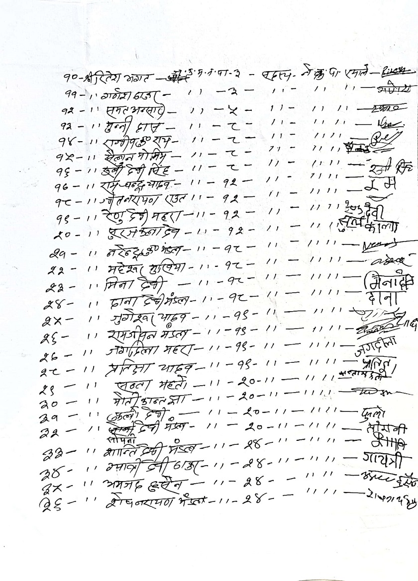 जनकपुर उपमहानगर प्रमुखको शपथ ग्रहण एमाले लगायतका जनप्रतिनिधिले गरे बहिष्कार