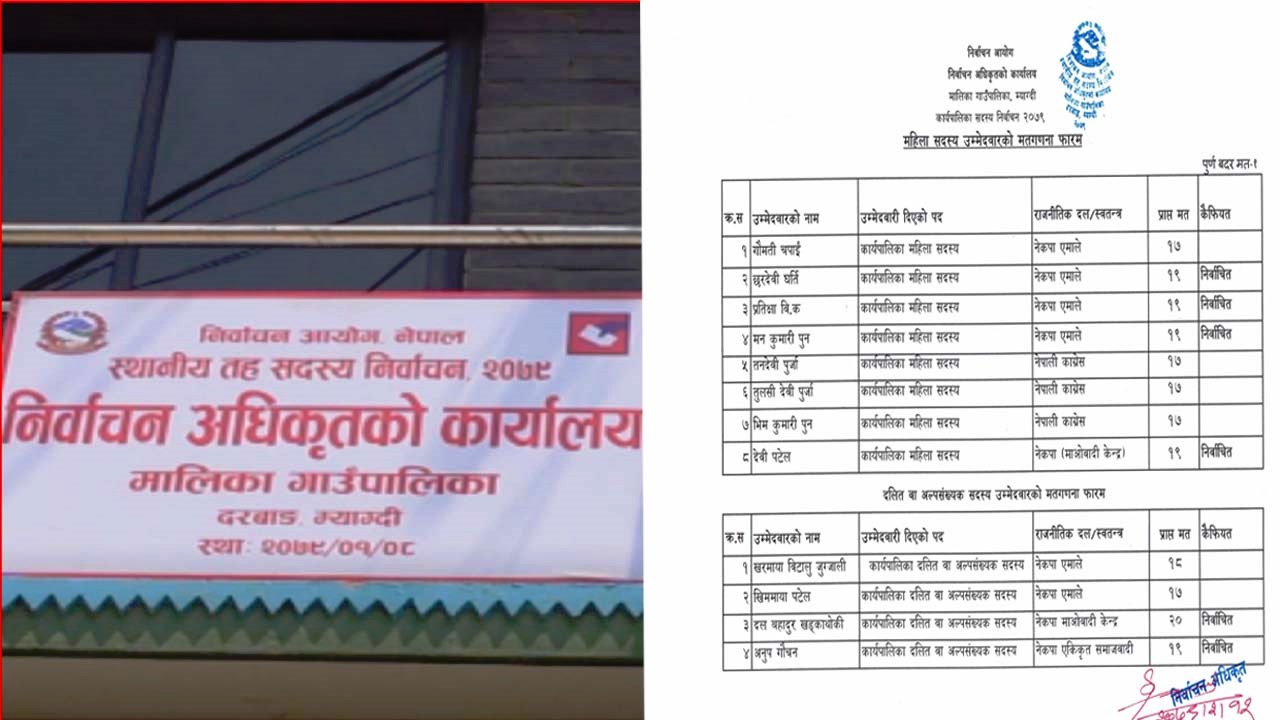 मालिकामा माओवादीको ‘फ्लोर क्रस’,कार्यपालिकामा एमालेलाई बहुमत