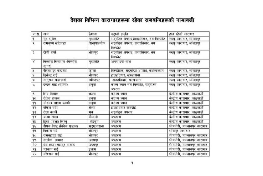 प्रधानमन्त्रीलाई बुझाइयो विप्लव समूहका बन्दीको सूची