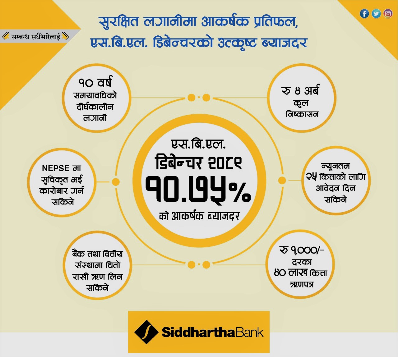 सिद्धार्थ बैंकको ४० लाख कित्ता ऋणपत्र निष्कासन