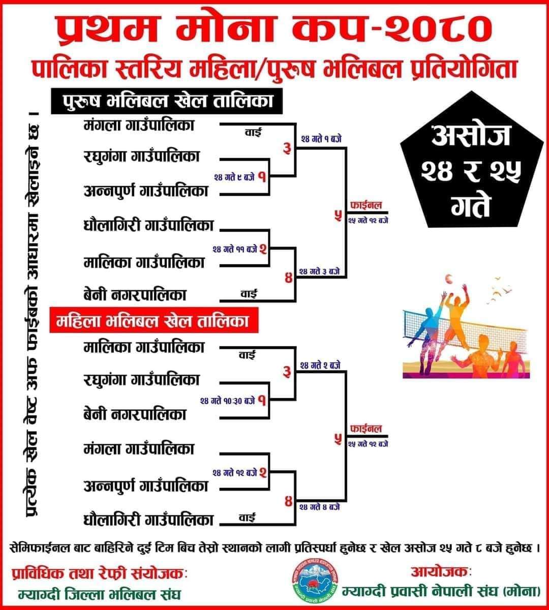  प्रथम मोना कप भलिबल प्रतियोगिता : पुरुषतर्फ मालिका र रघुगंगा तथा महिलातर्फ अन्नपुर्ण र रघुगंगा सेमिफाइनलमा प्रवेश (तस्बिरहरु)