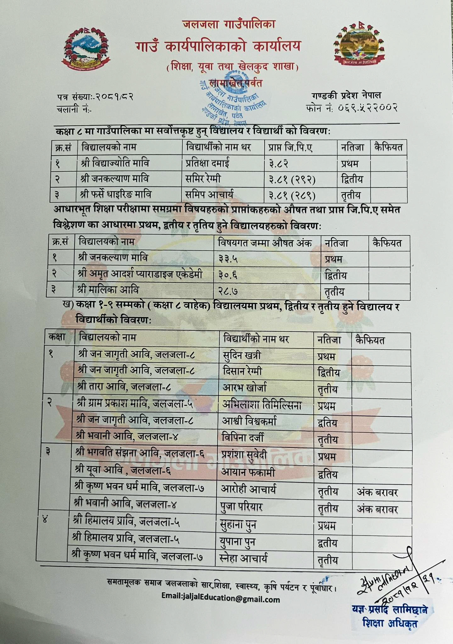 जलजलामा कक्षा ८ को नतिजामा सुधार(नतिजा सहित)